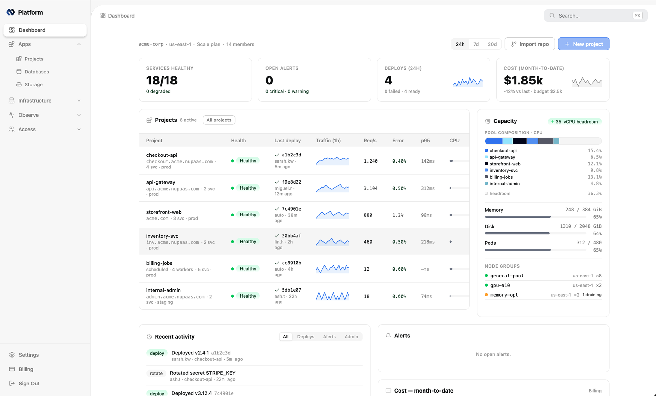 NuPaas platform overview